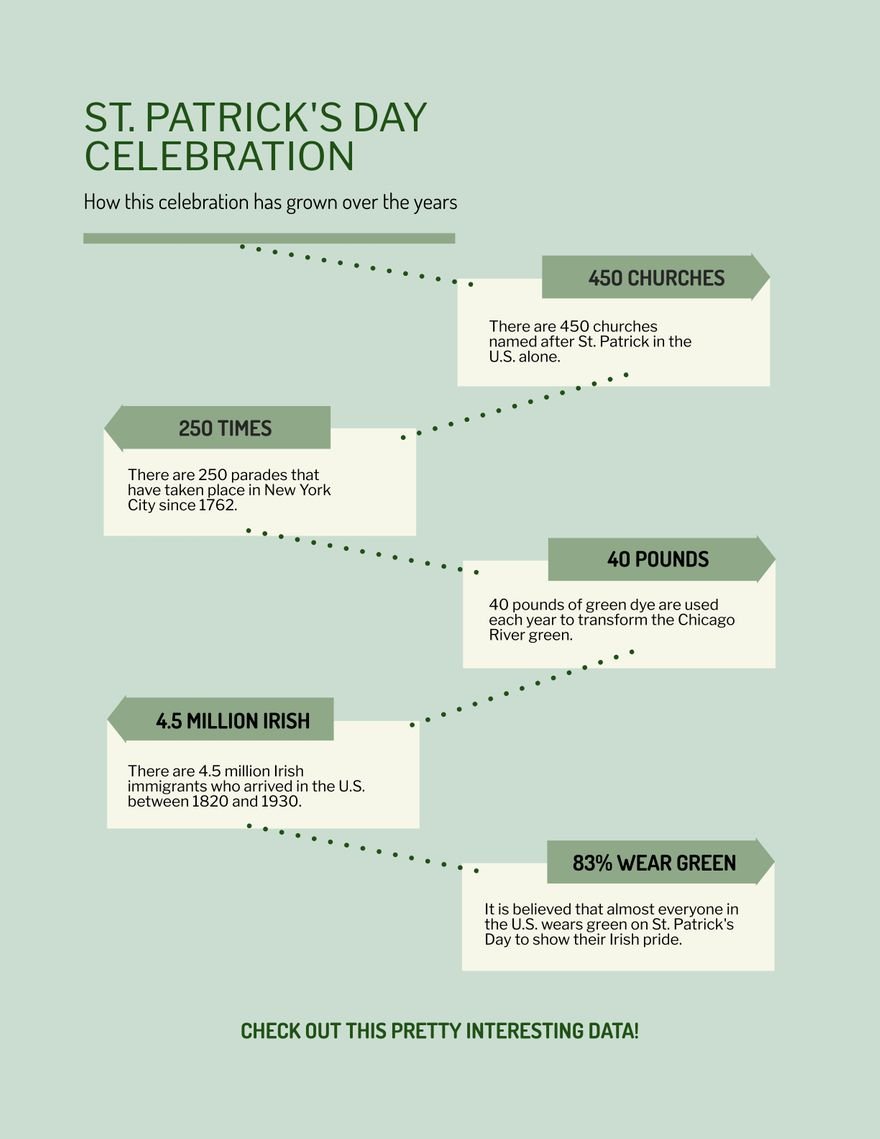 Simple St. Patrick's Day Infographic Template