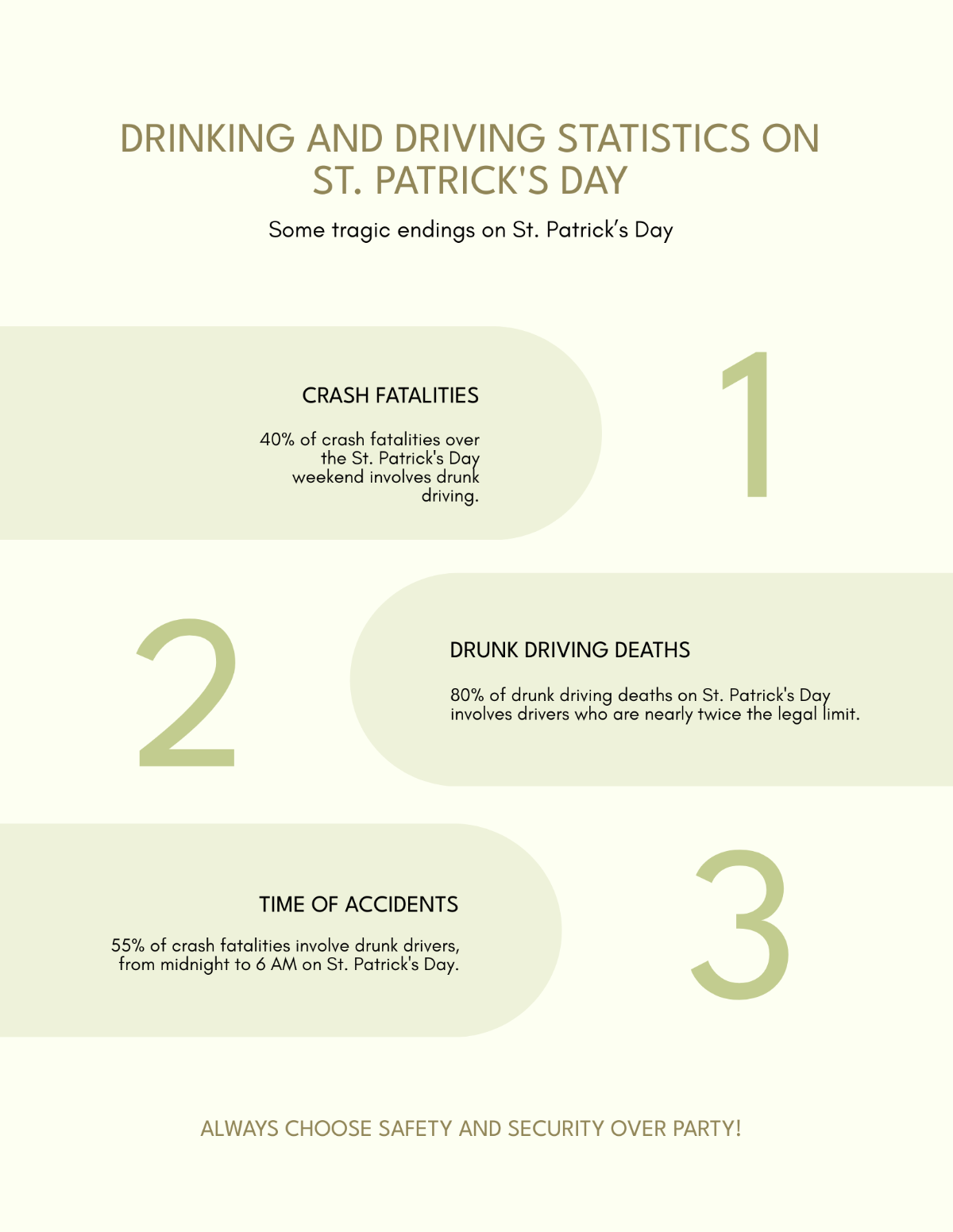 Free St. Patrick's Day Stats Infographic Template