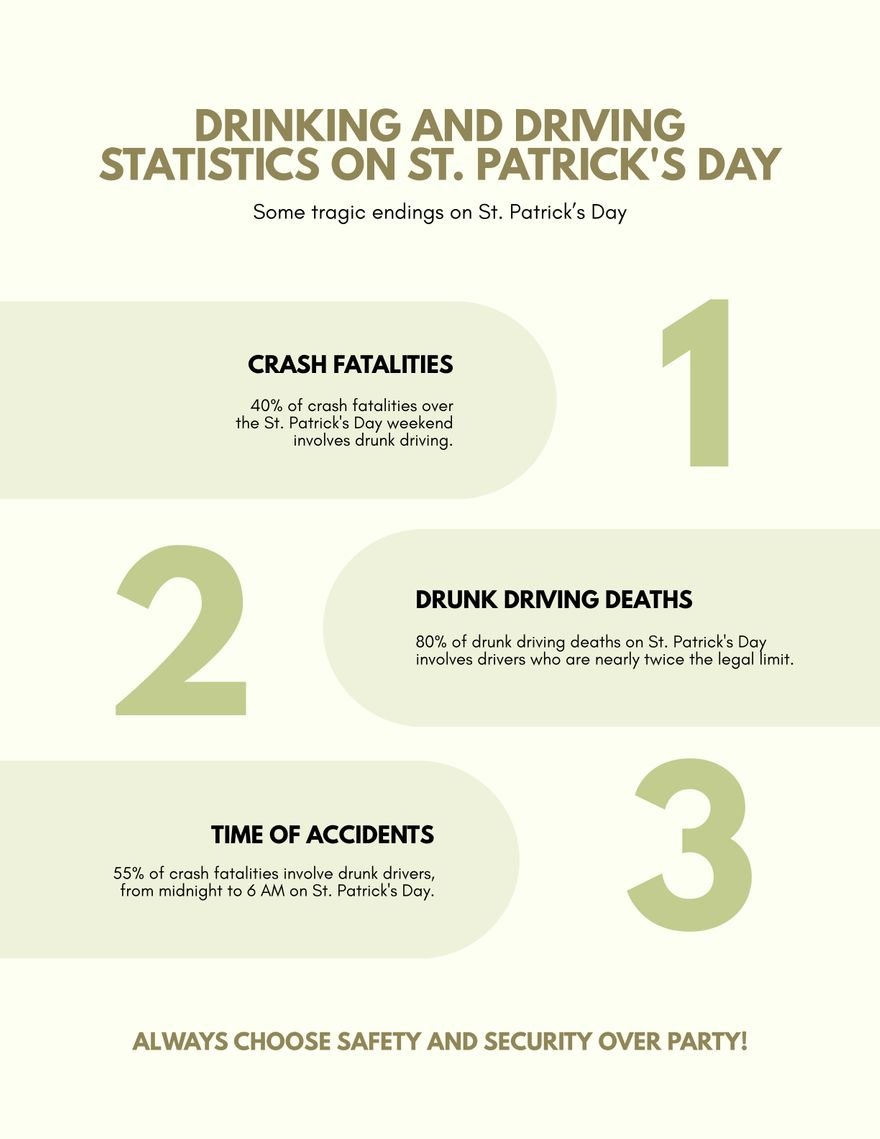 Free St. Patrick's Day Stats Infographic Template