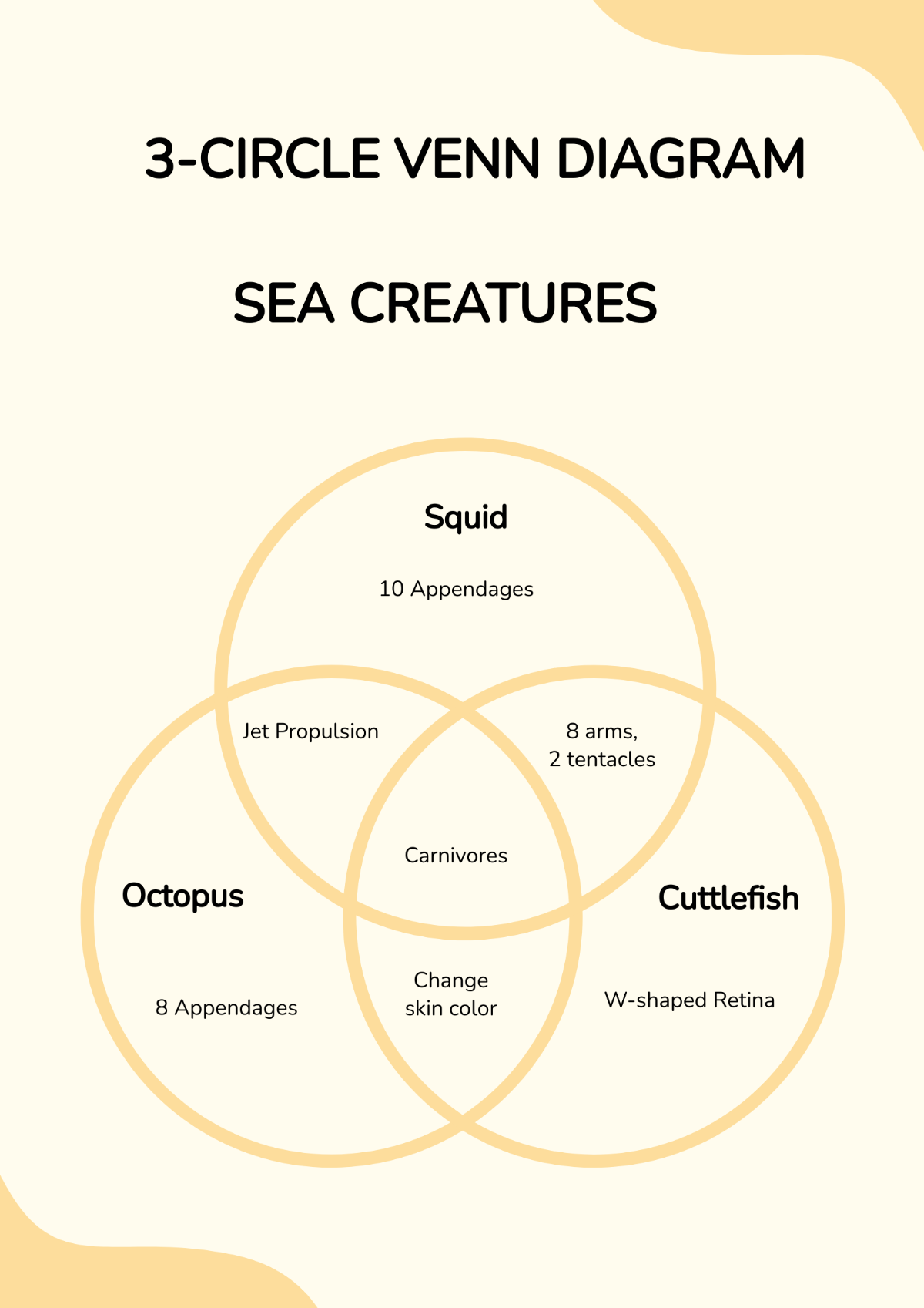 Free Venn Diagram Templates Editable And Downloadable