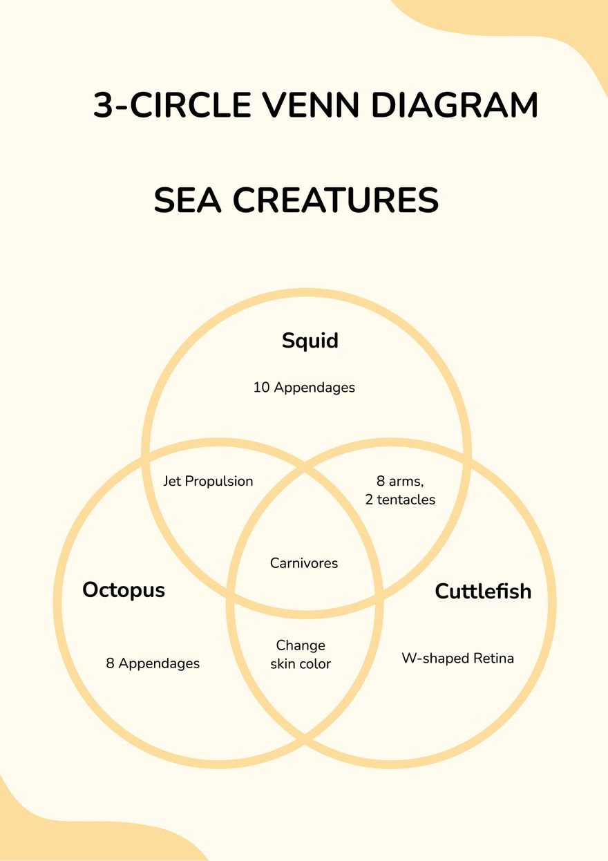 Free 3 Circle Venn Diagram Template