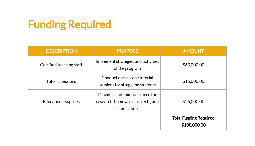 Charity Proposal Template