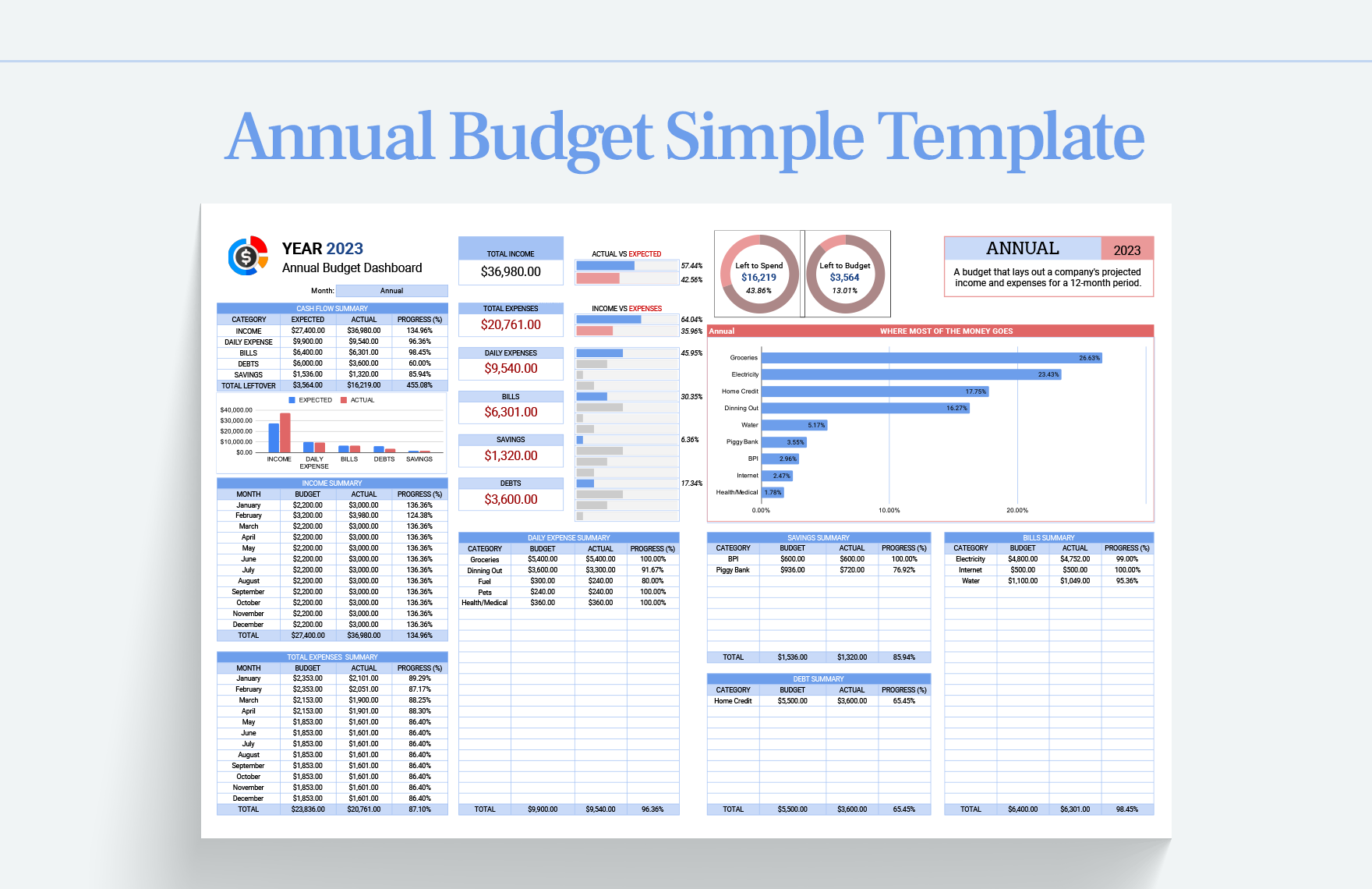 Annual Budget Simple Template