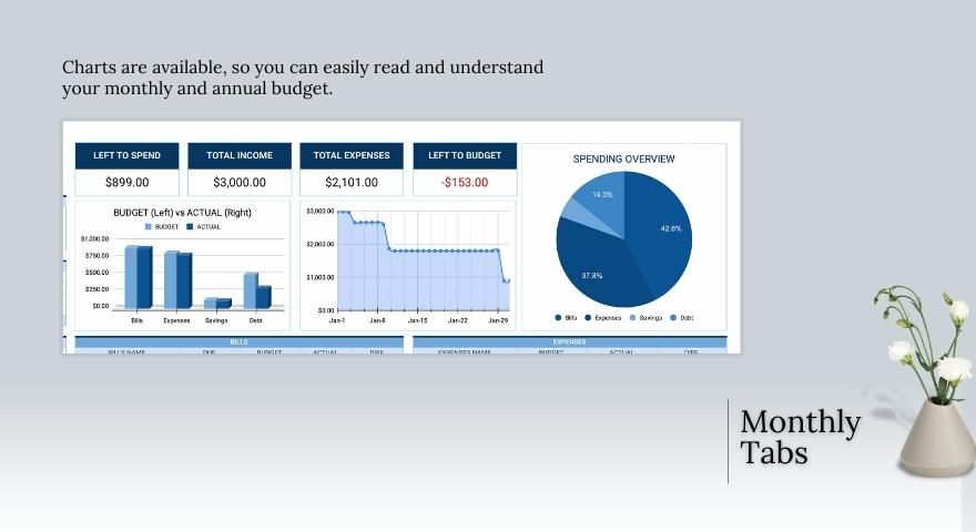 Annual Budget Simple Template - Google Sheets, Excel | Template.net