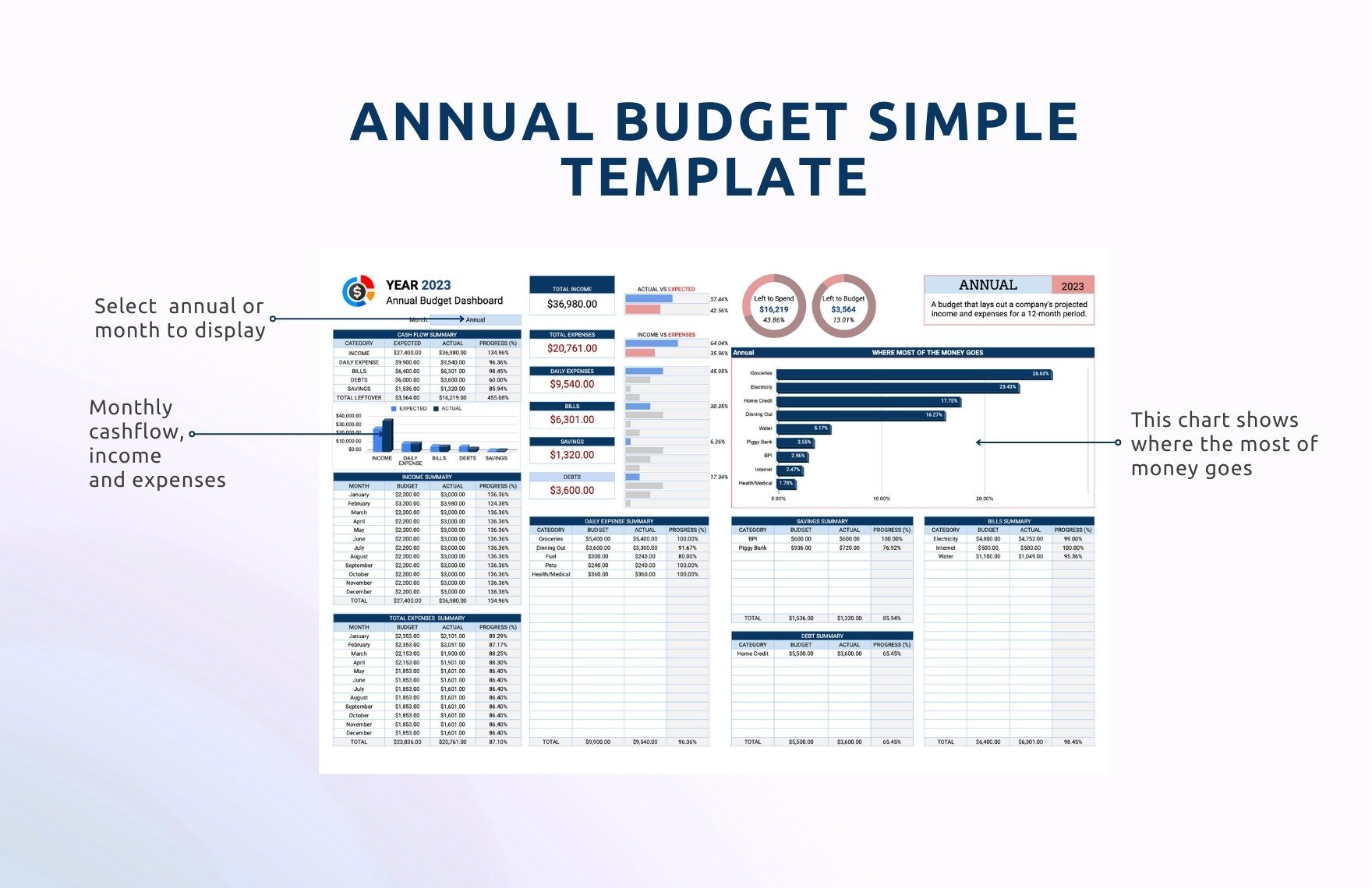 Annual Budget Simple Template