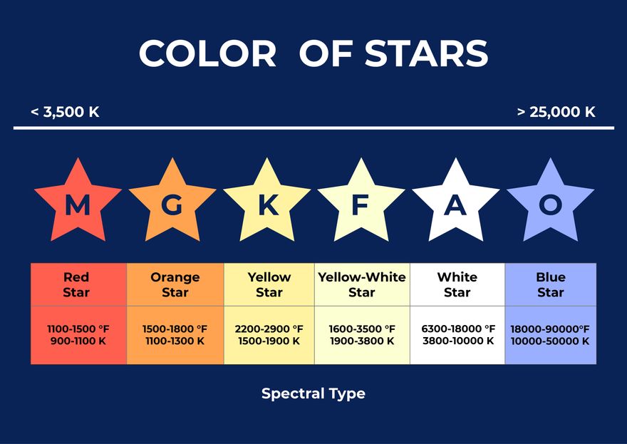 Color Star Chart In Illustrator PDF Download Template