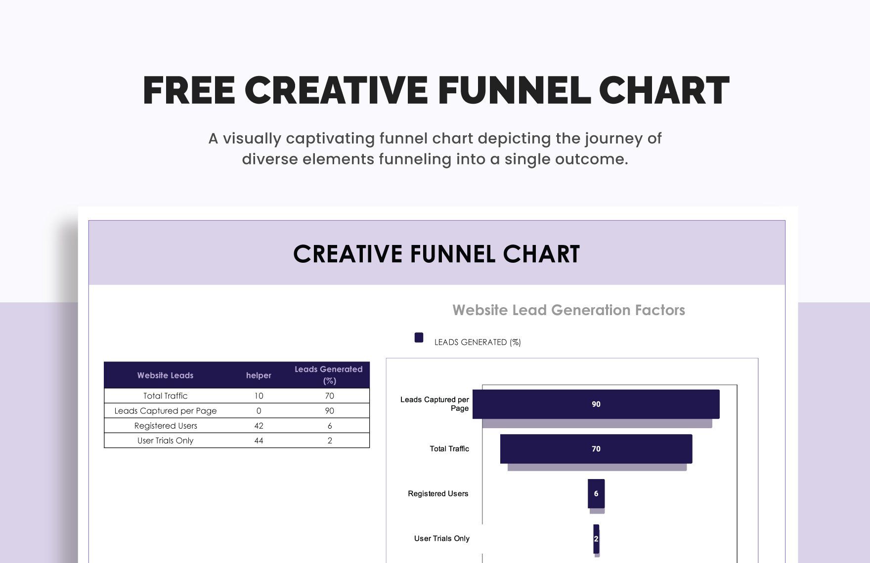 Creative Funnel Chart