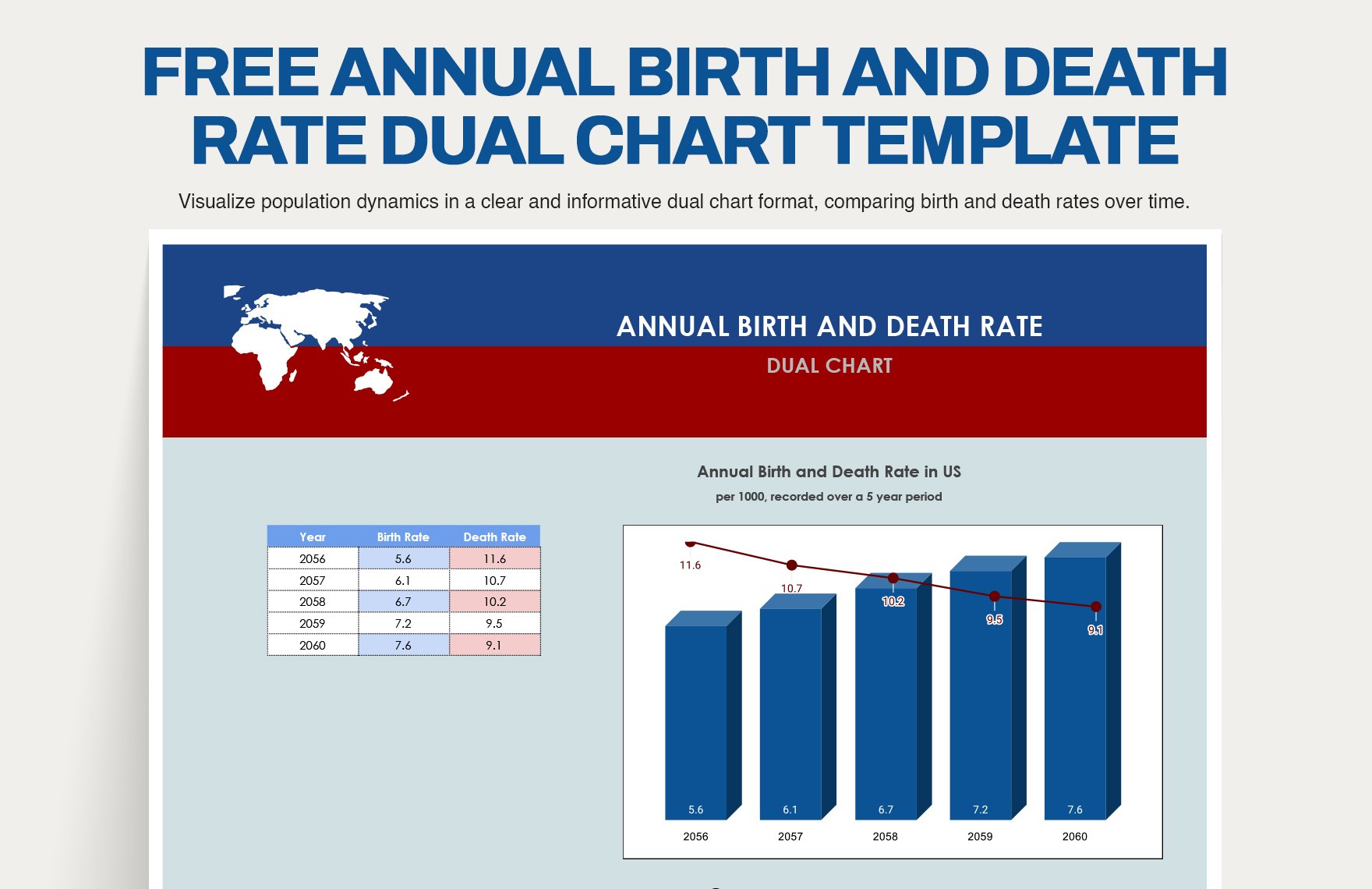 Annual Birth And Death Rate Dual Chart Template