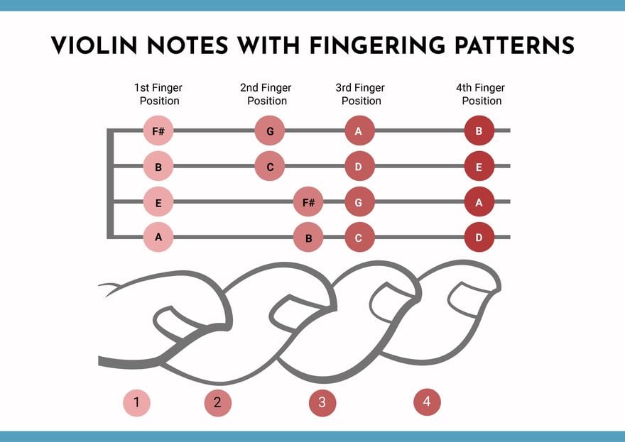 Violin Notes Chart in PDF, Illustrator