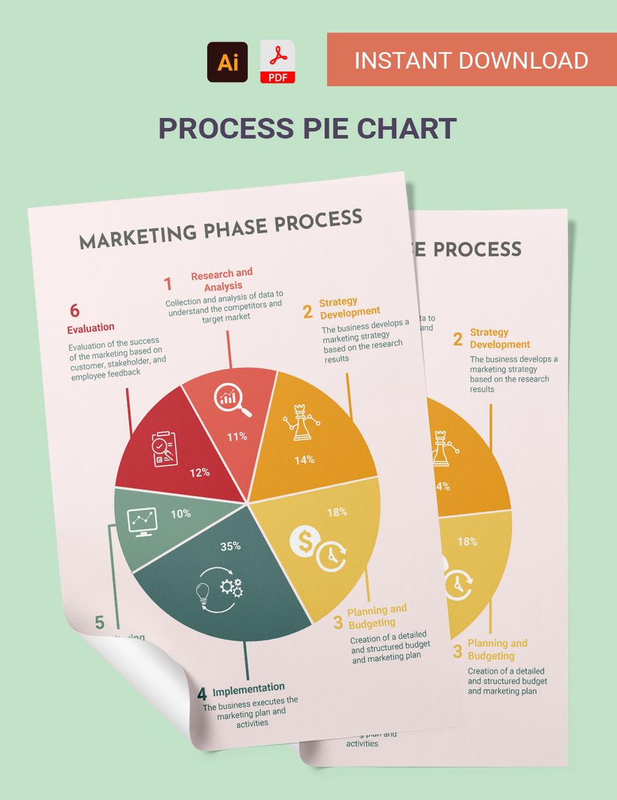 Free Process Pie Chart in PDF, Illustrator