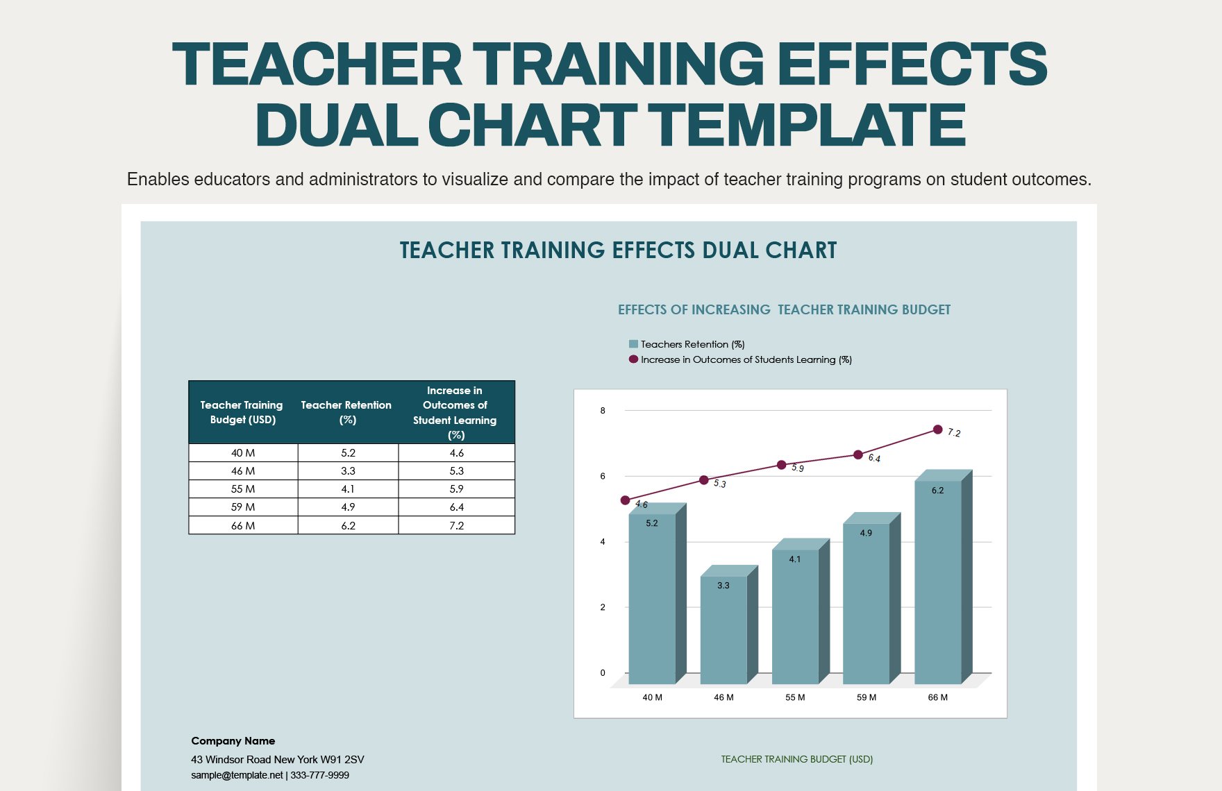 Teacher Training Effects Dual Chart Template