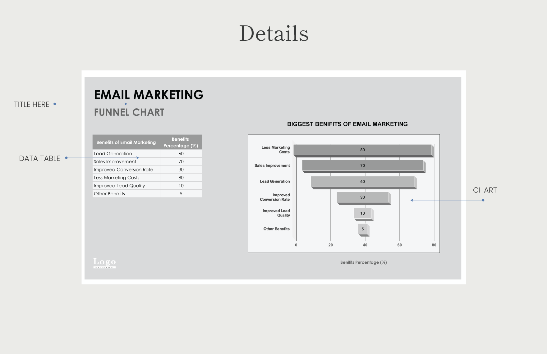 Email Marketing Funnel Chart