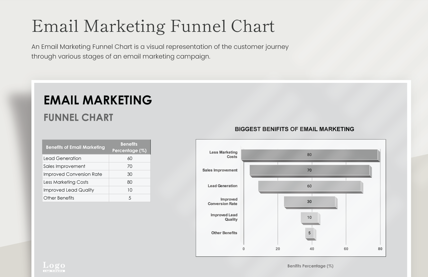 Email Marketing Funnel Chart