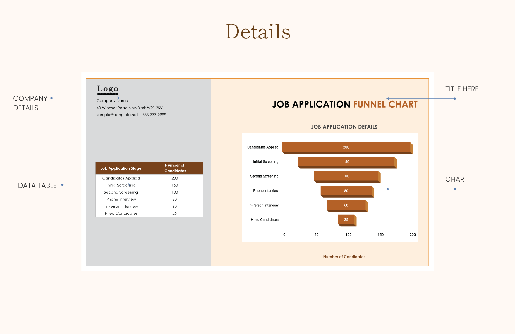 Job Application Funnel Chart