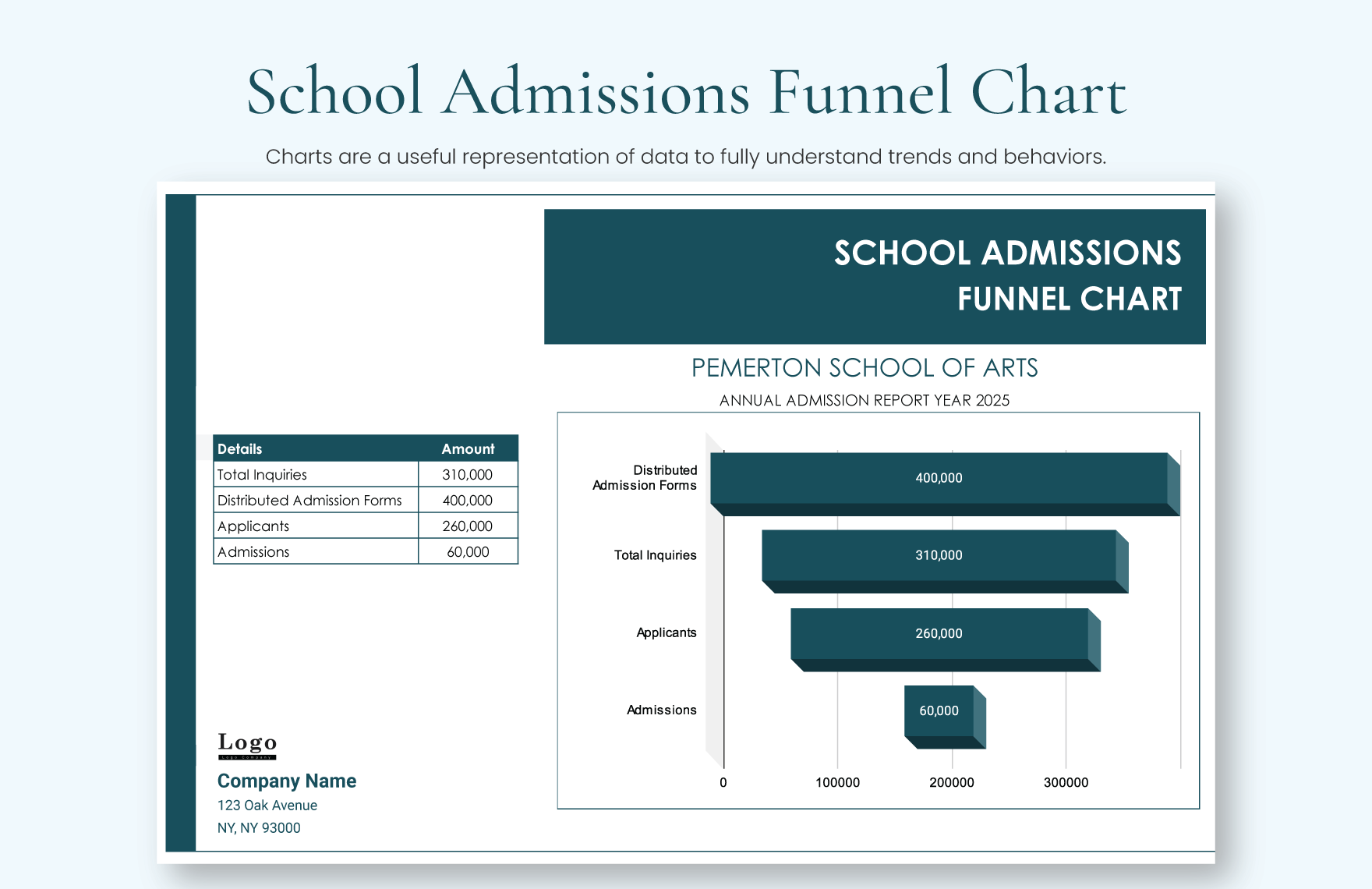 Free Free School Admissions Funnel Chart Google Sheets, Excel