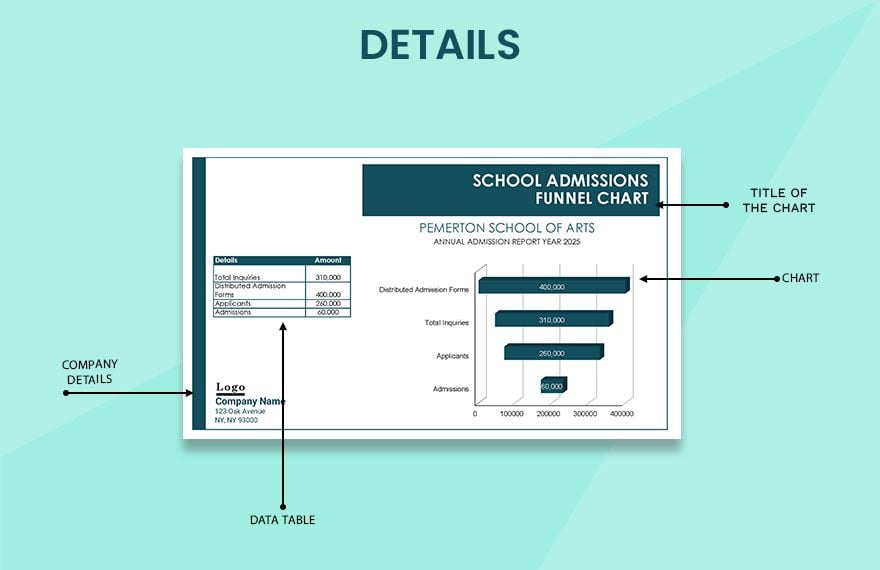 School Admissions Funnel Chart Google Sheets, Excel