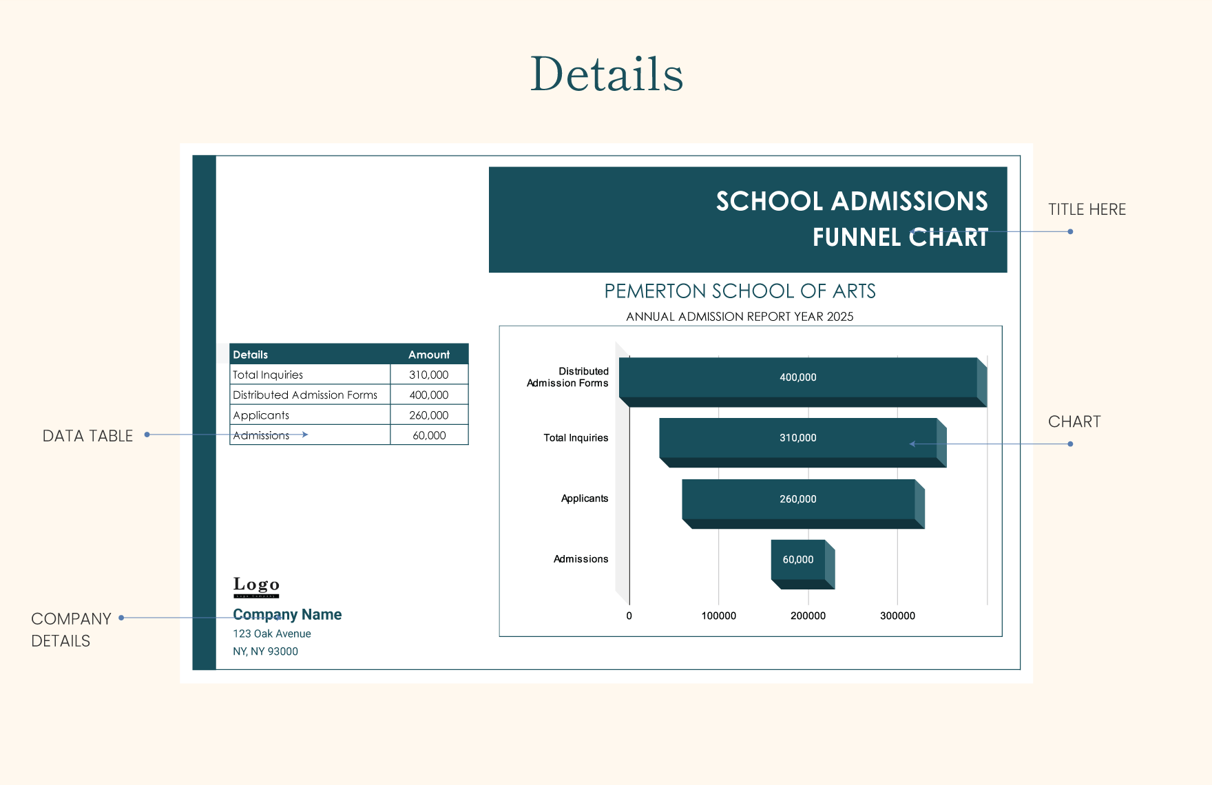 School Admissions Funnel Chart