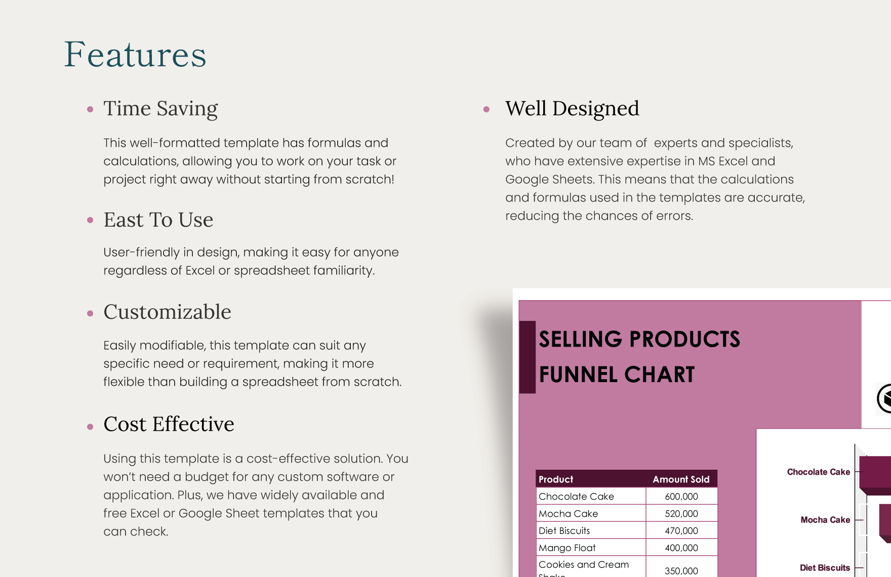 Selling Products Funnel Chart