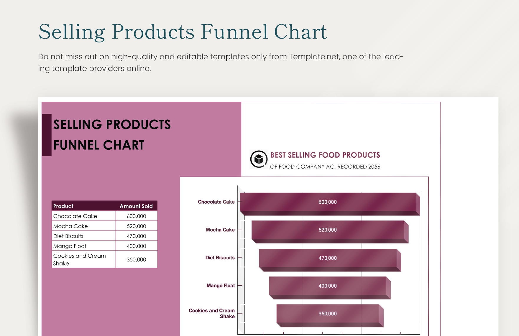 Selling Products Funnel Chart
