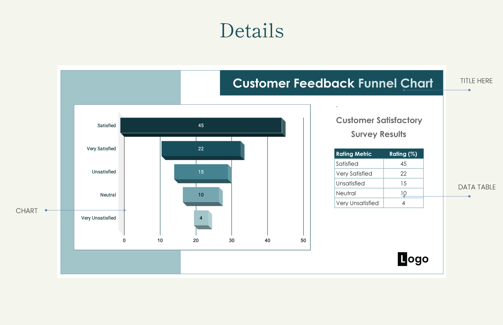 Customer Feedback Funnel Chart