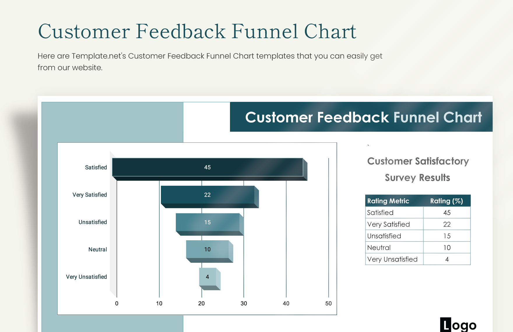 Customer Feedback Funnel Chart