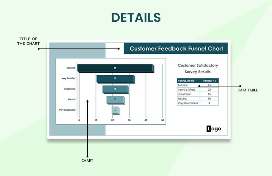 Customer Feedback Funnel Chart - Google Sheets, Excel | Template.net