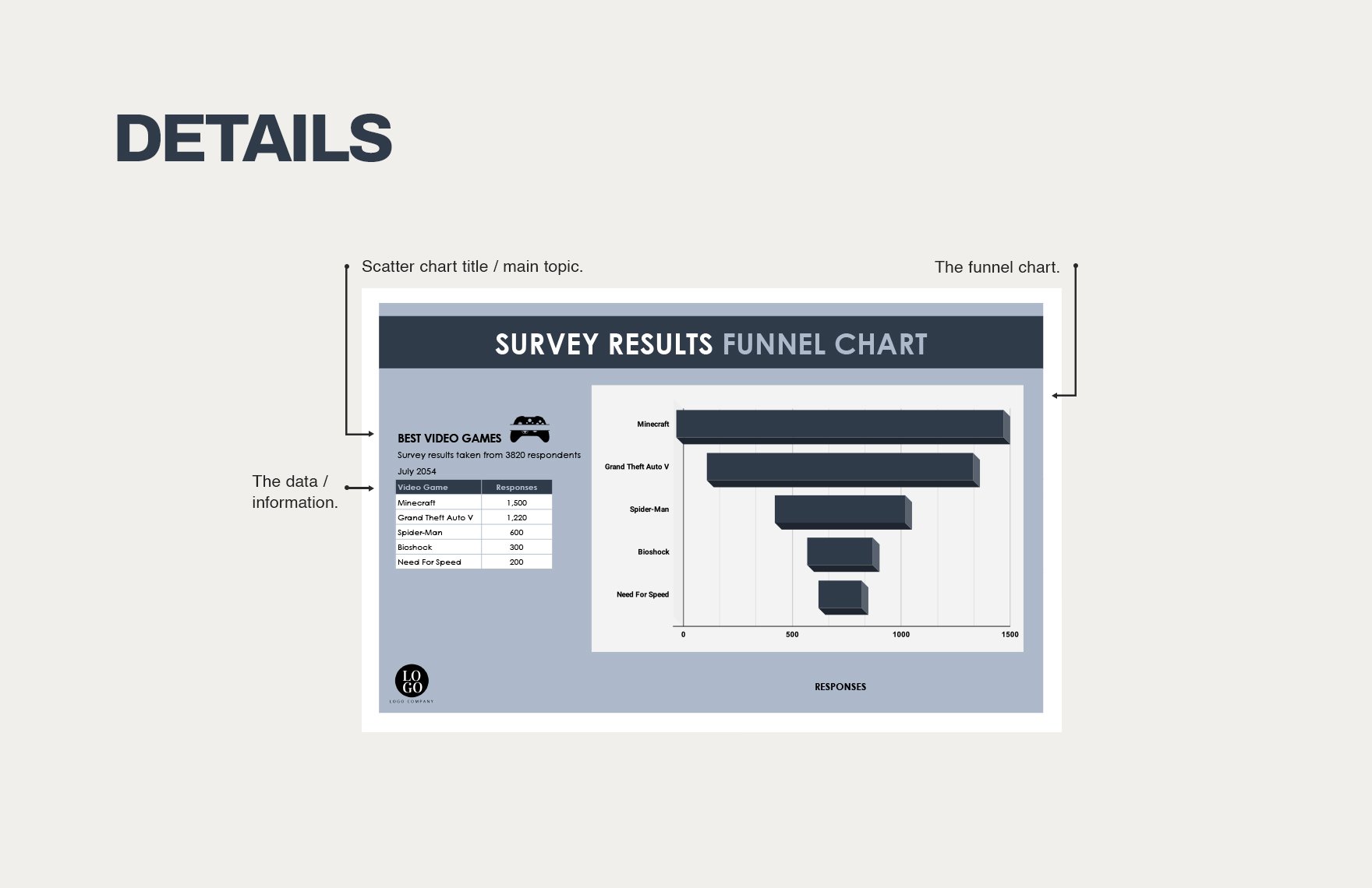 Survey Results Funnel Chart