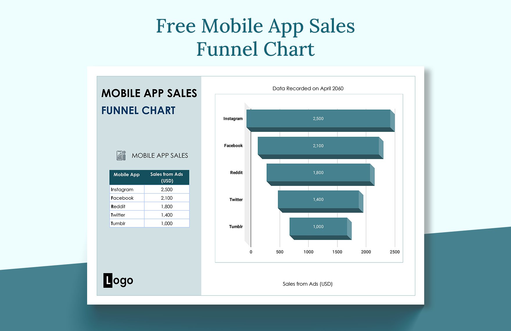 Mobile App Sales Funnel Chart