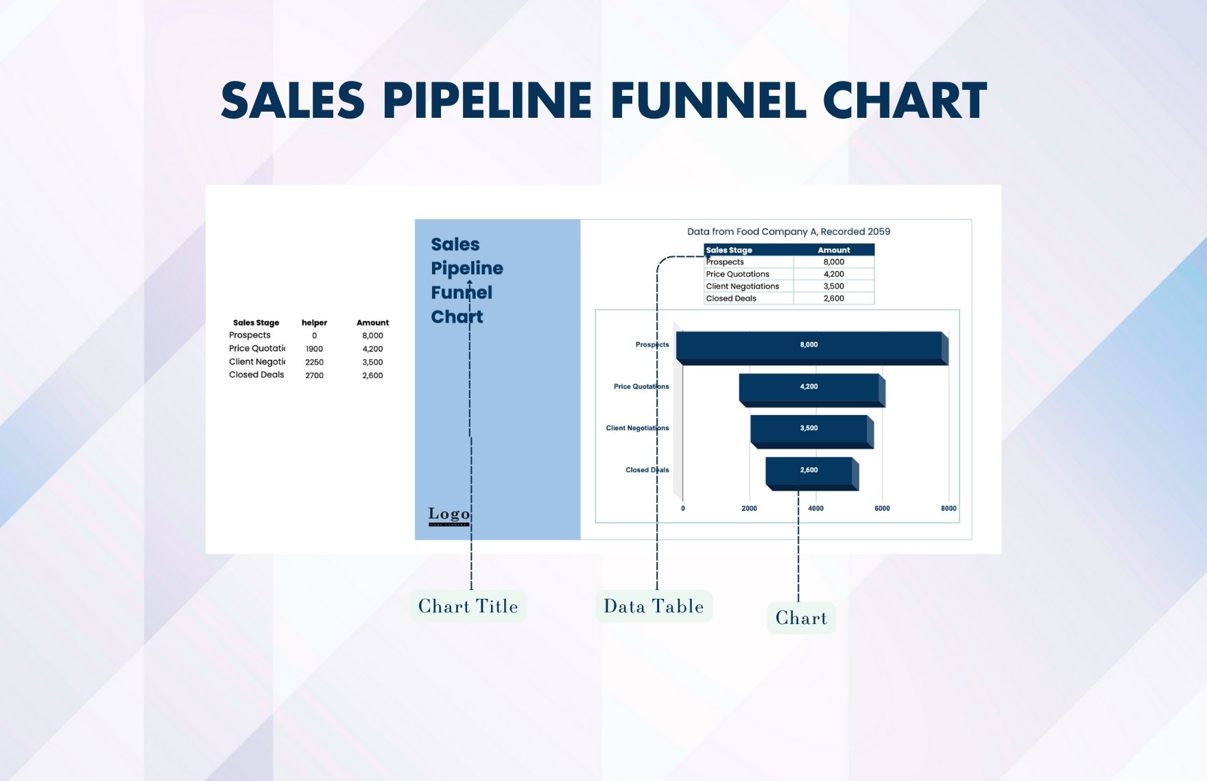 Sales Pipeline Funnel Chart
