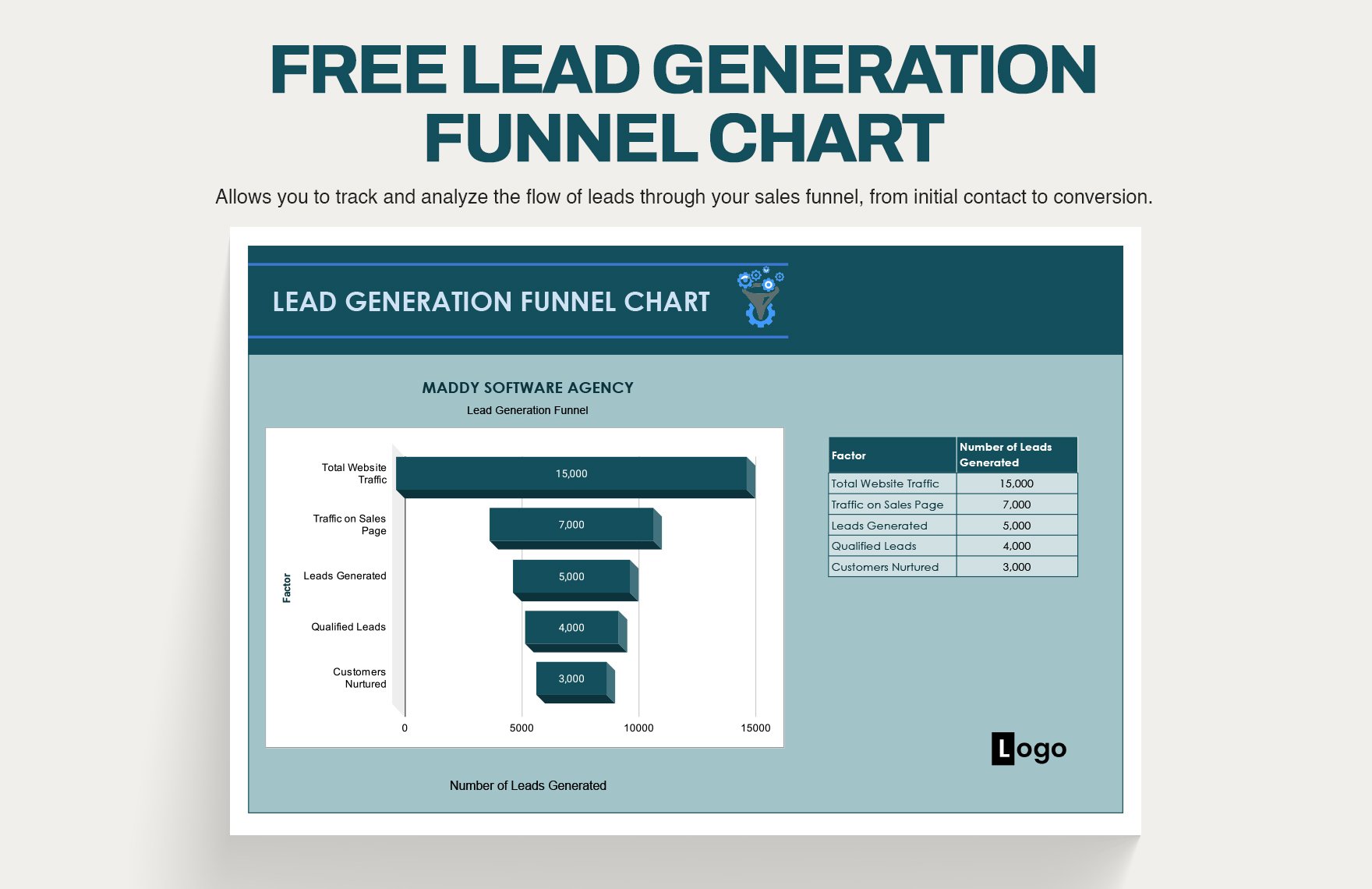 Lead Generation Funnel Chart