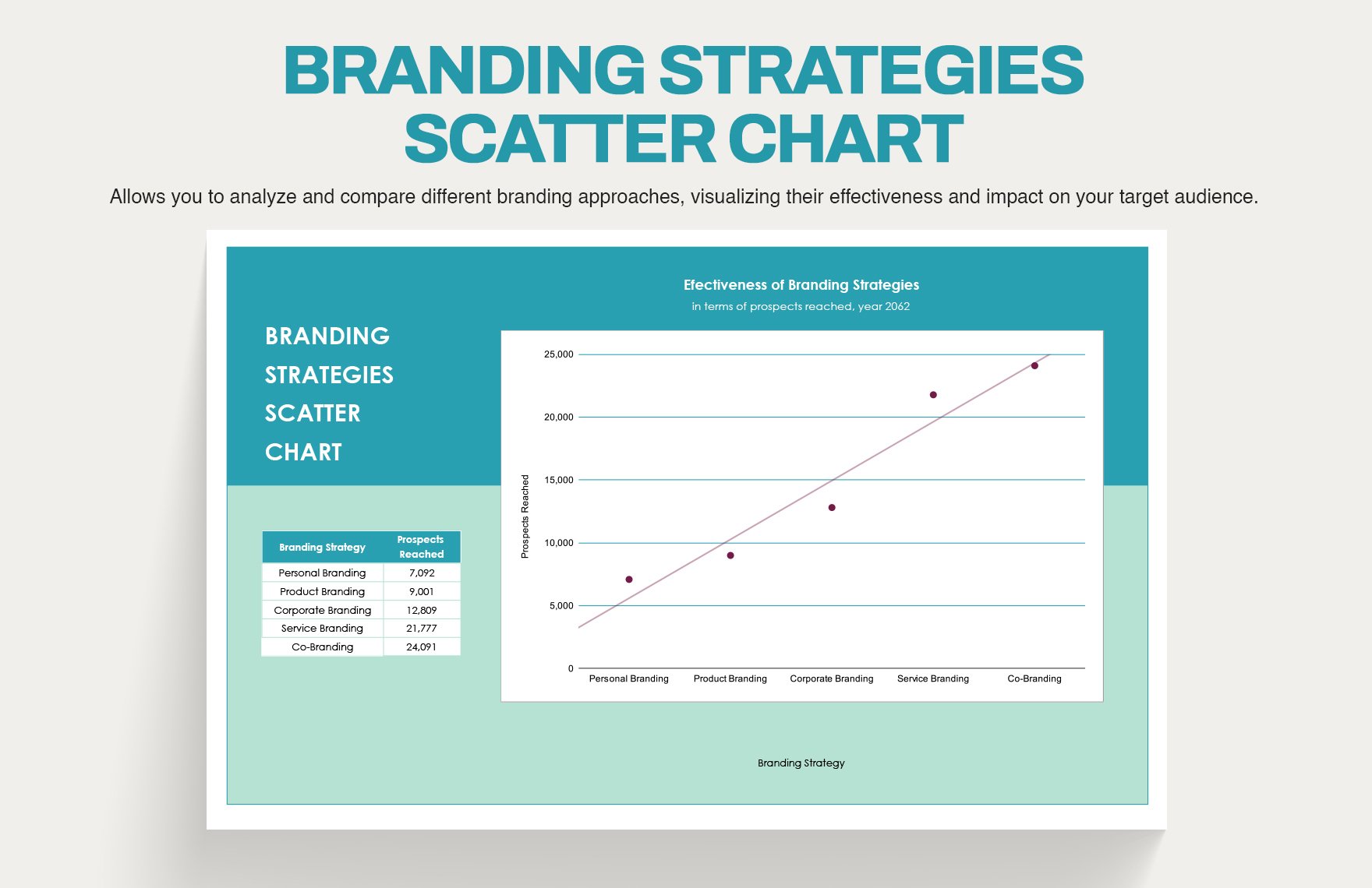 Branding Strategies Scatter Chart