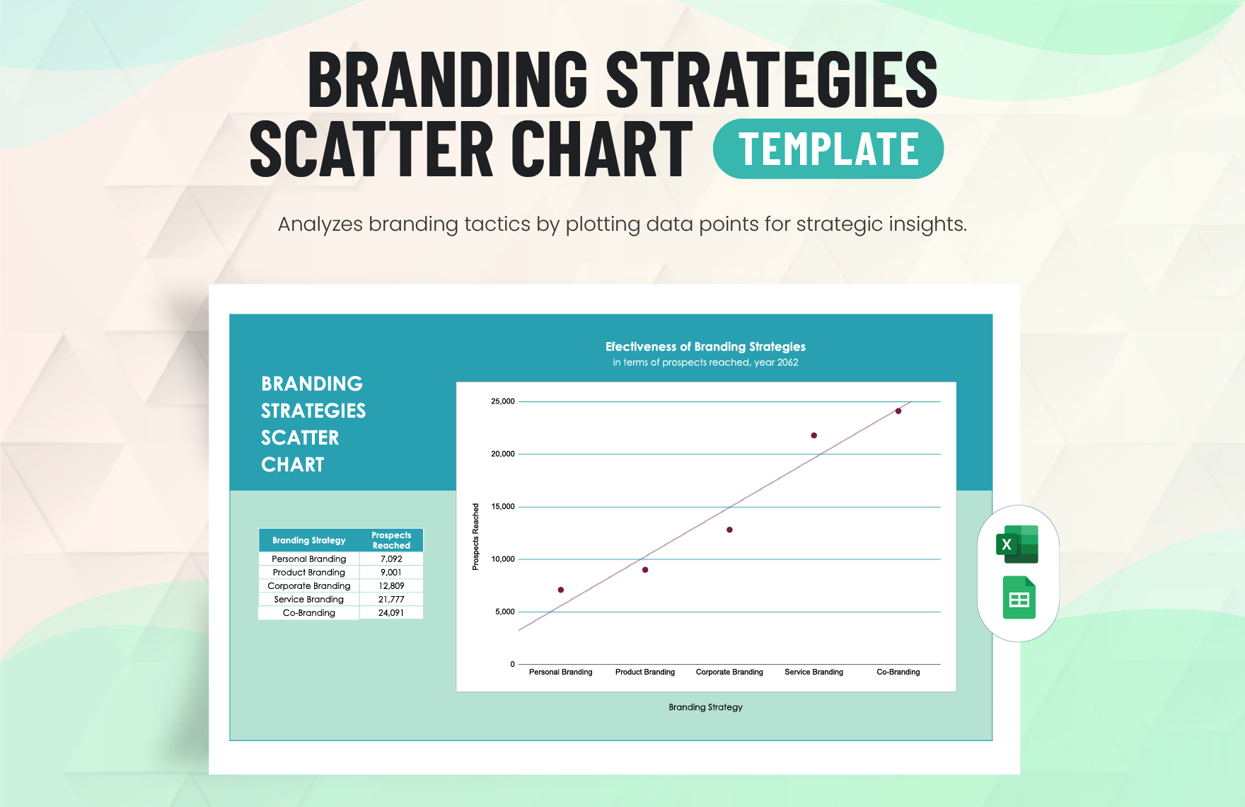 Branding Strategies Scatter Chart in Excel, Google Sheets