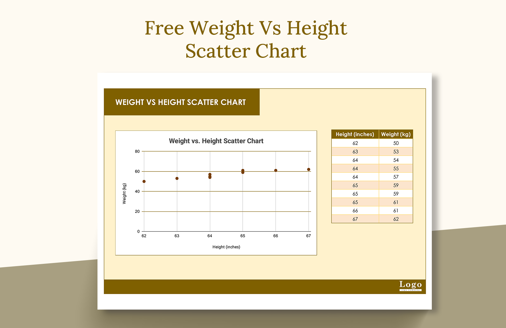 Weight Vs Height Scatter Chart