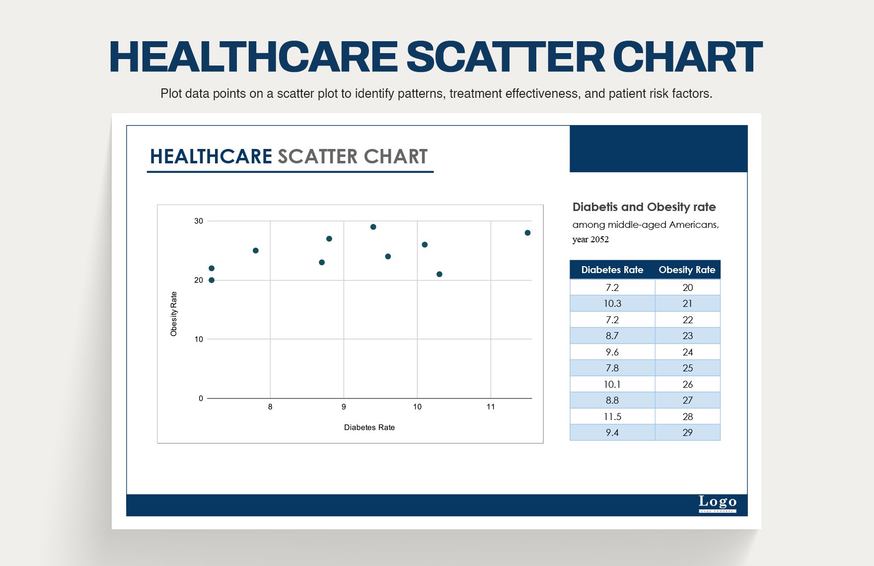 Healthcare Scatter Chart