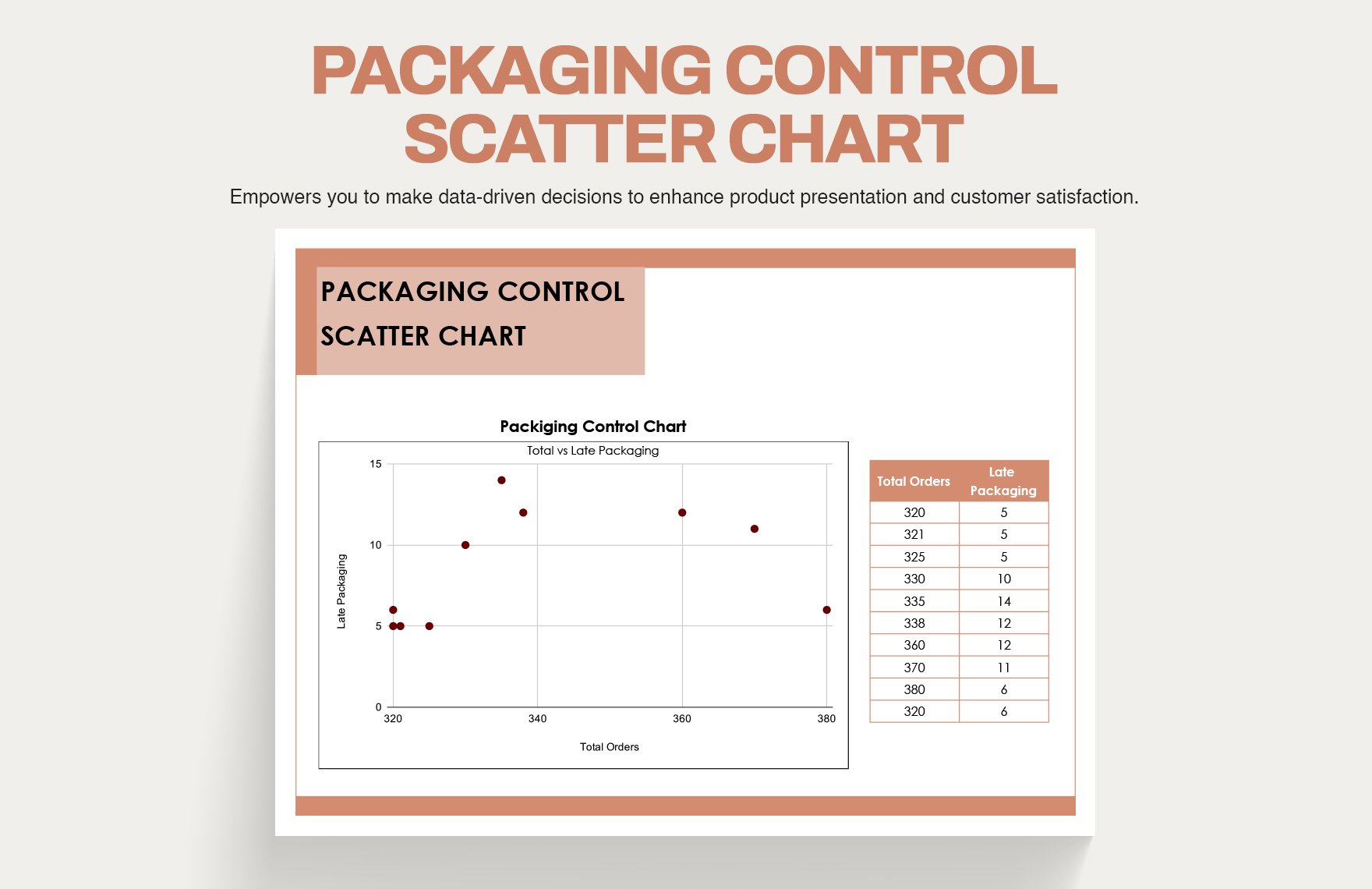 Packaging Control Scatter Chart