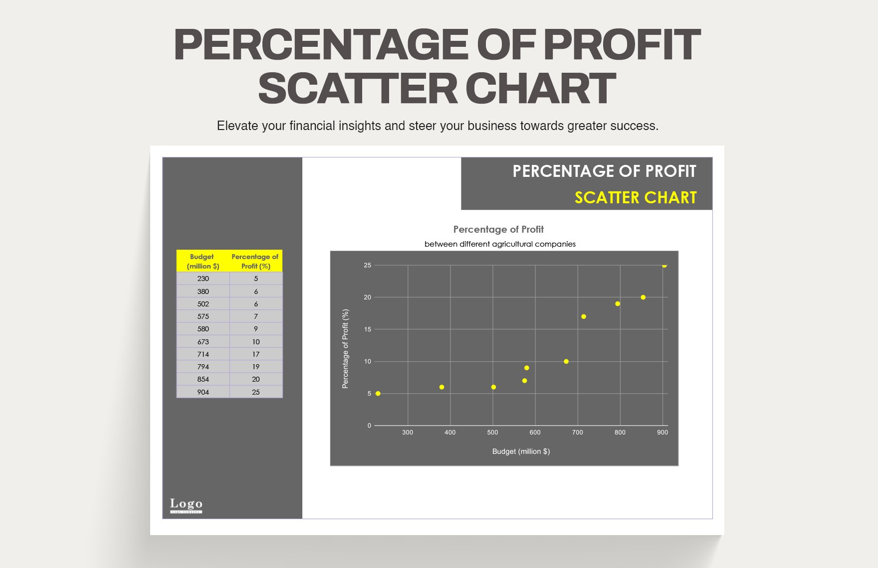 Percentage Of Profit Scatter Chart