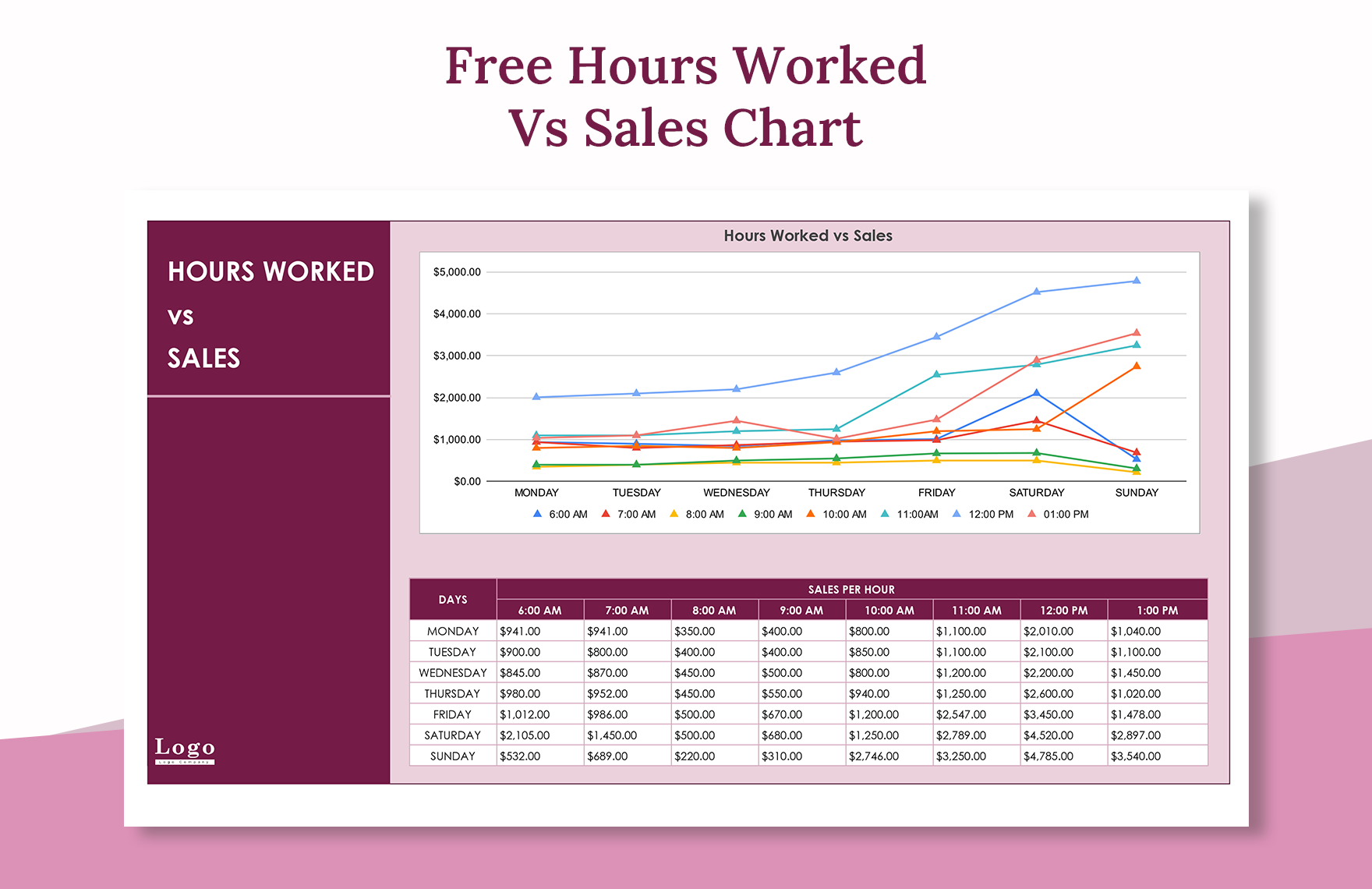 Free Hours Worked Vs Sales Chart