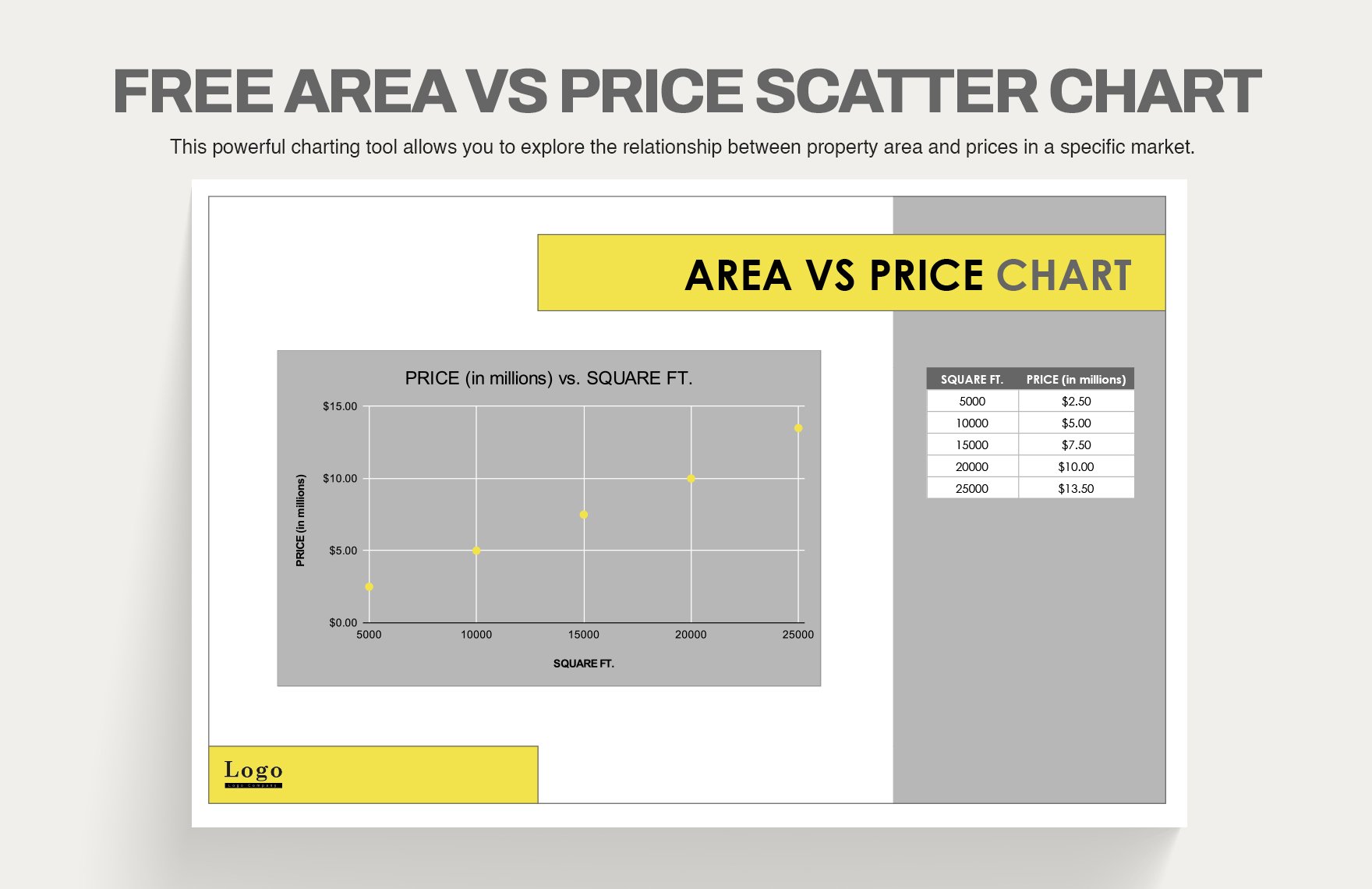 Area Vs Price Scatter Chart