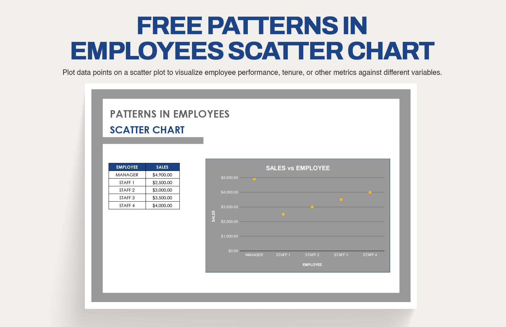 Patterns In Employees Scatter Chart