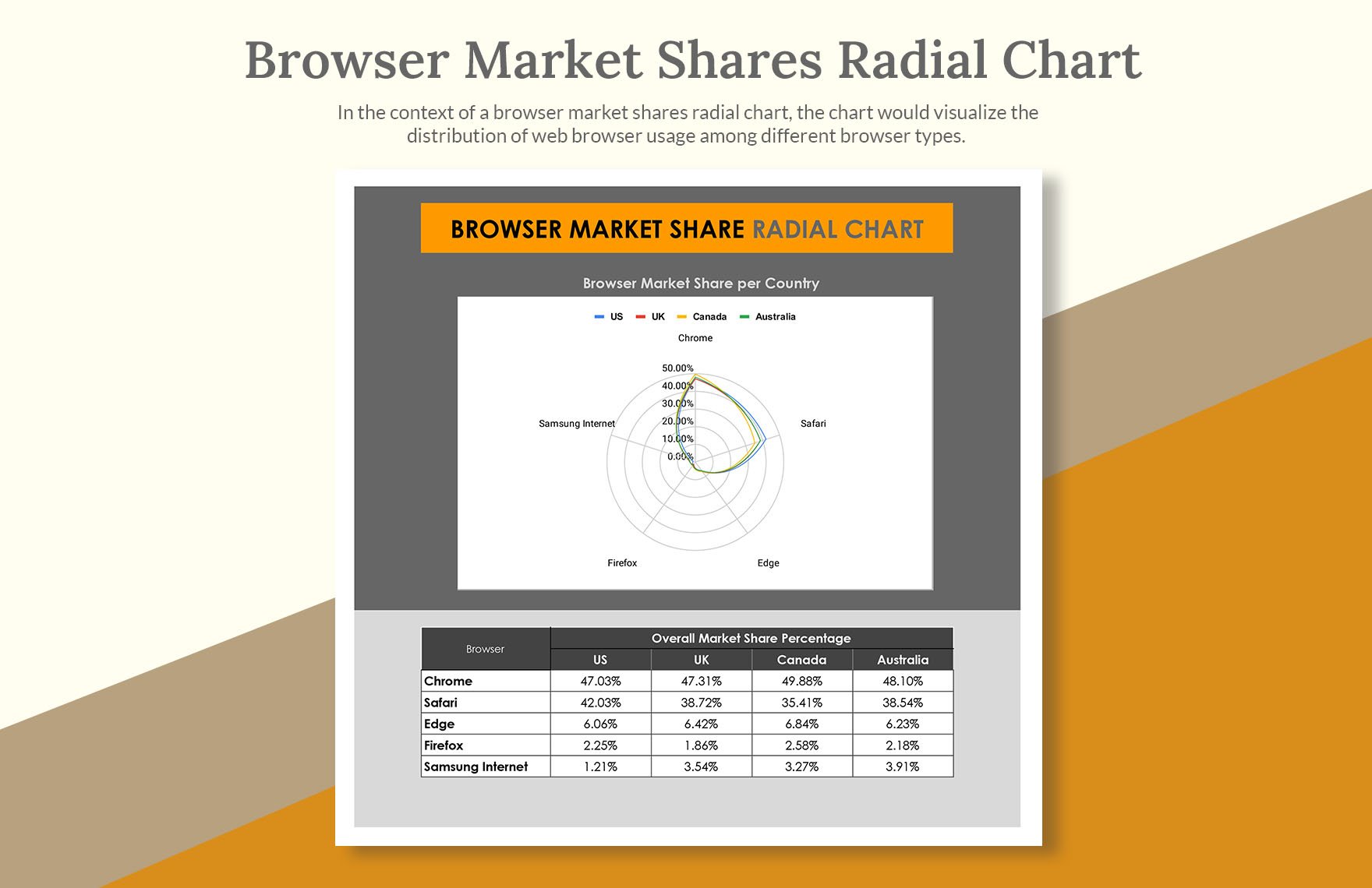 Browser Market Shares Radial Chart