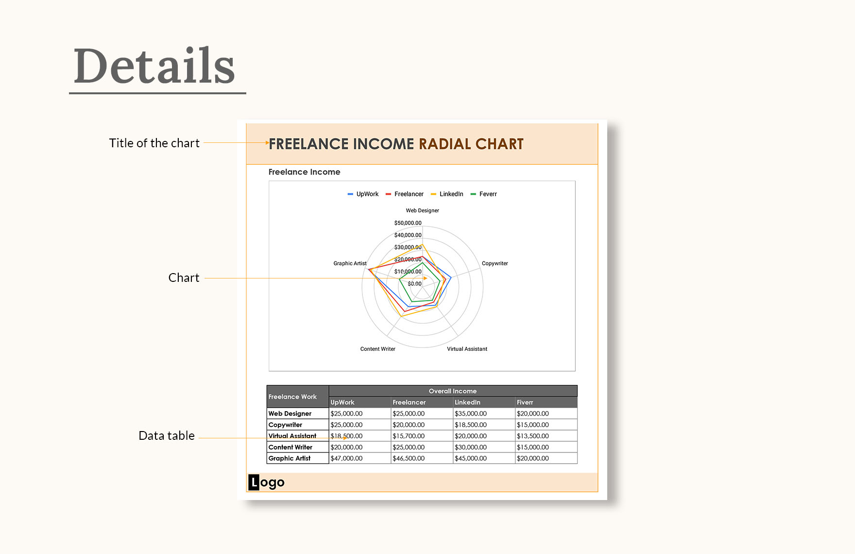 Freelance Income Radial Chart