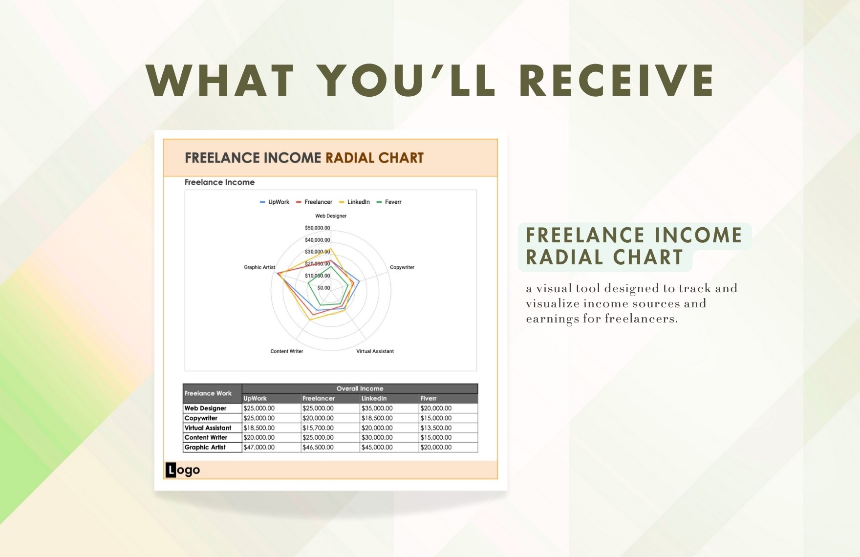 Freelance Income Radial Chart