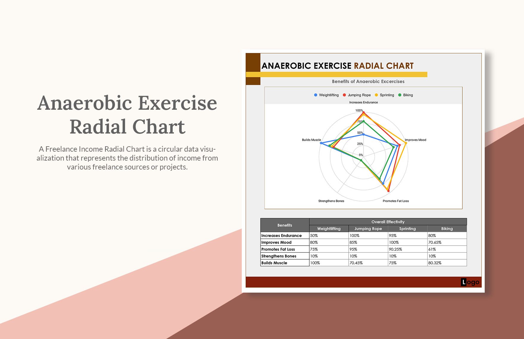 Anaerobic Exercise Radial Chart