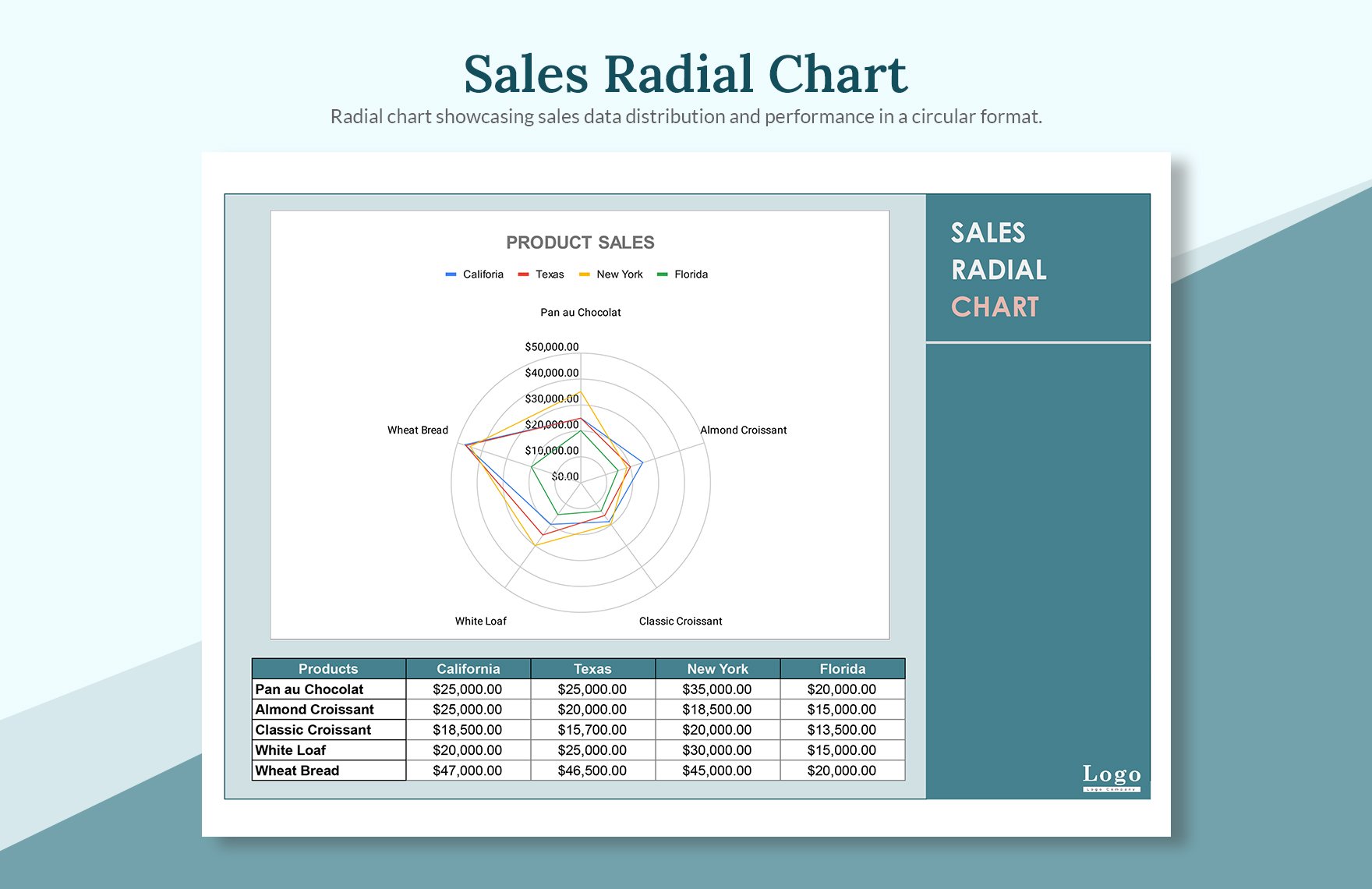 Sales Radial Chart