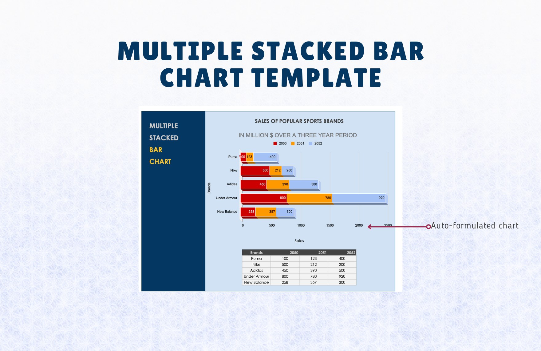 Multiple Stacked Bar Chart Template