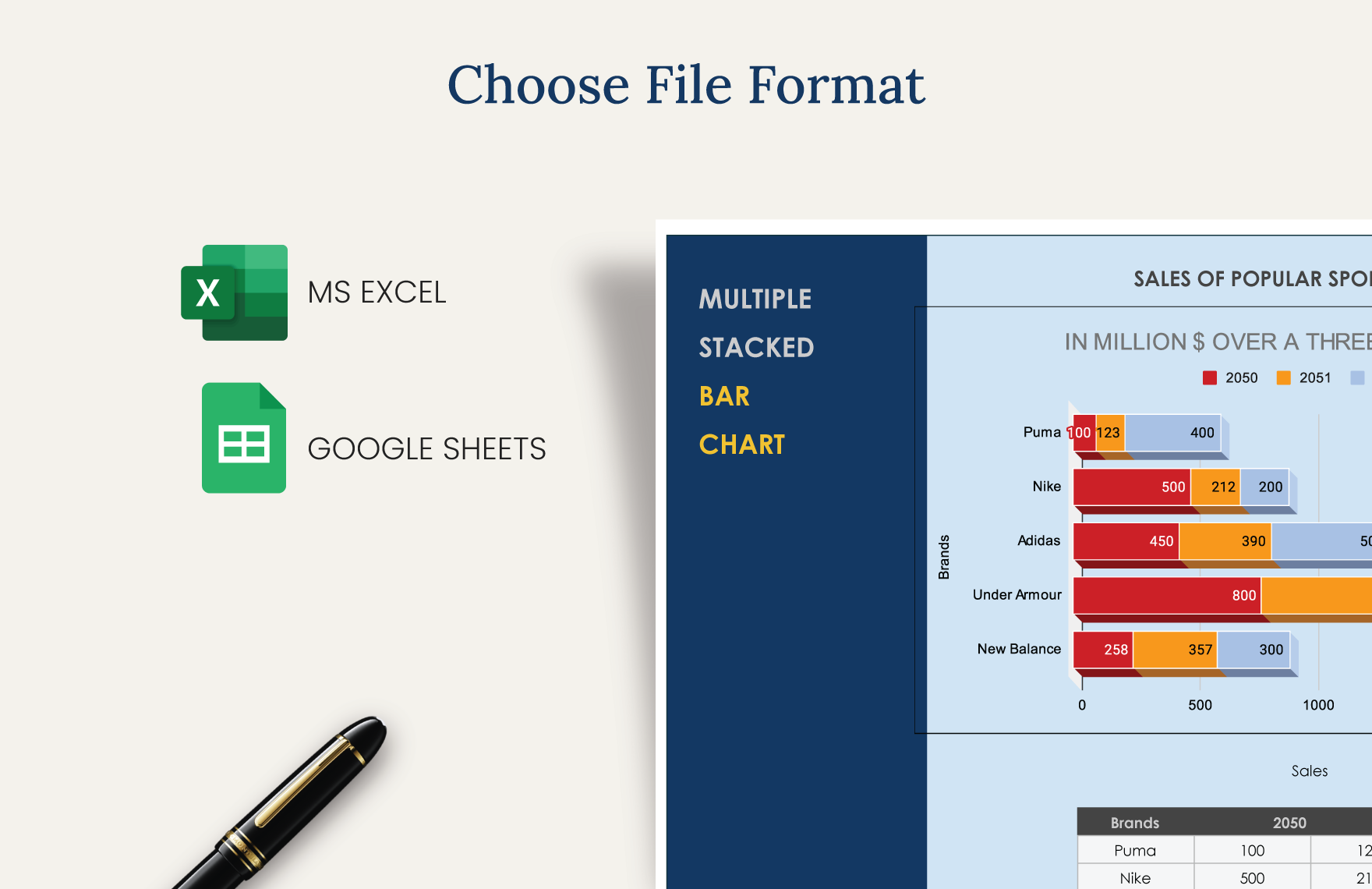 Multiple Stacked Bar Chart