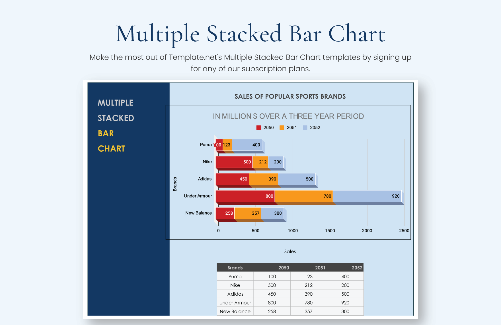 Stacked Bar Chart Marketing Stats Template Google Sheets, Excel