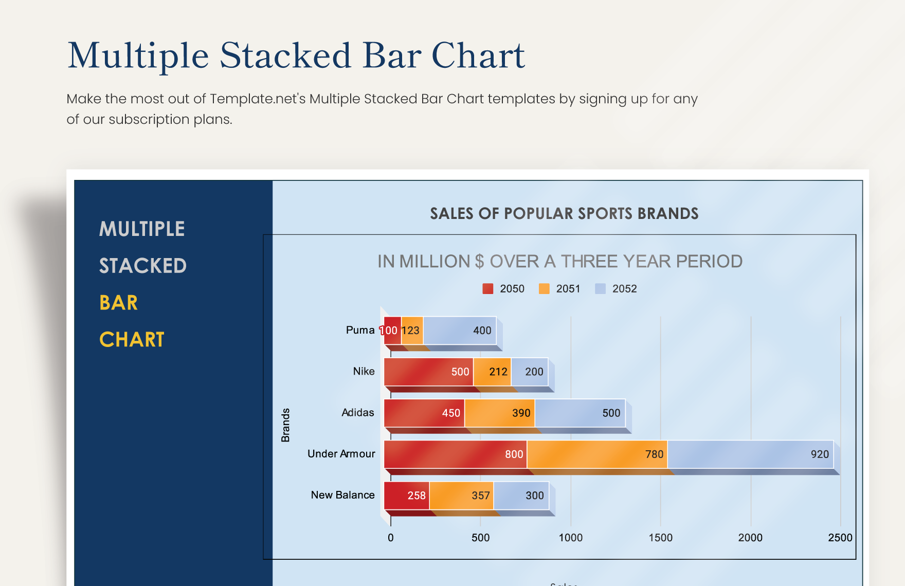 Multiple Stacked Bar Chart