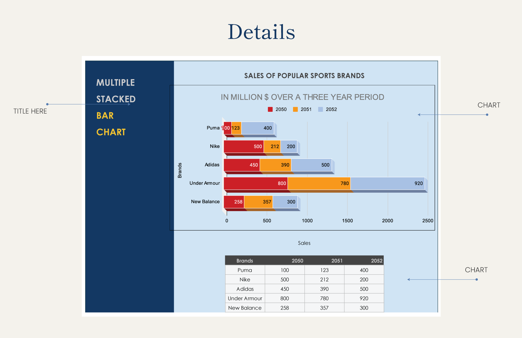 Multiple Stacked Bar Chart