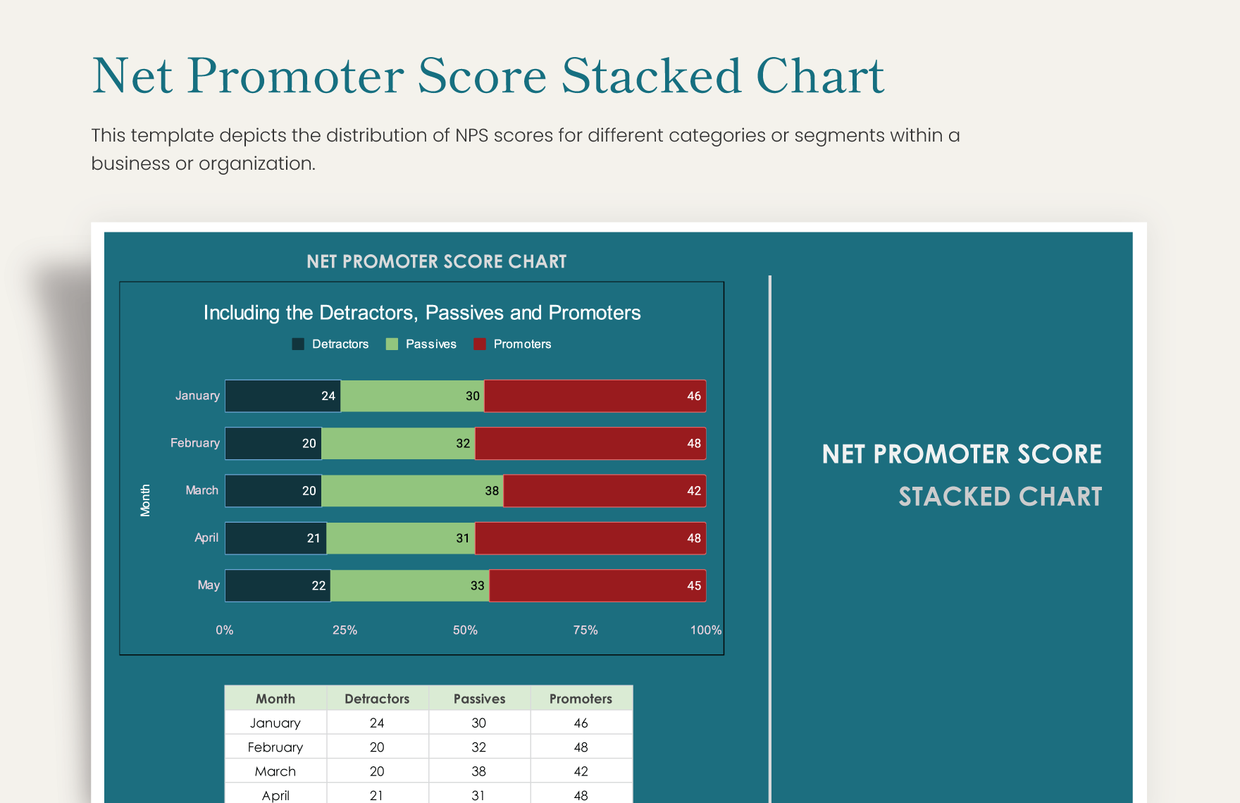Net Promoter Score Stacked Chart